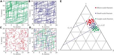 Multi-scale fracture patterns and their effects on gas enrichment in tight sandstones: a case study of the Upper Paleozoic in the Qingshimao gas field, Ordos Basin, China
